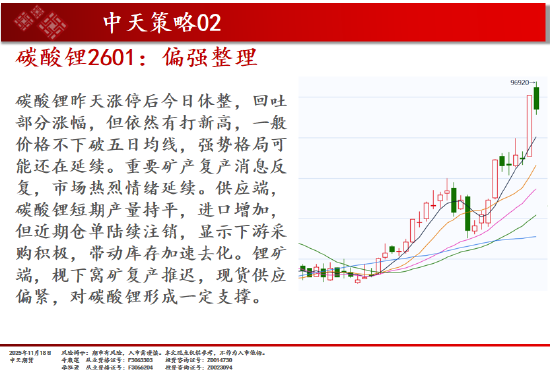 中天期货:白银继续下行 纯碱重回弱势震荡 第5张 中天期货:白银继续下行 纯碱重回弱势震荡 第5张