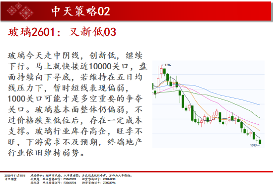 中天期货:白银继续下行 纯碱重回弱势震荡 第6张 中天期货:白银继续下行 纯碱重回弱势震荡 第6张