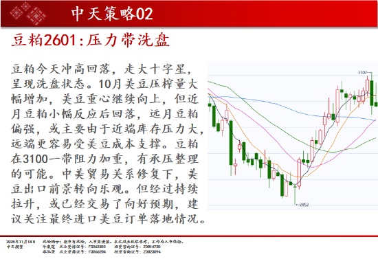 中天期货:白银继续下行 纯碱重回弱势震荡 第7张 中天期货:白银继续下行 纯碱重回弱势震荡 第7张