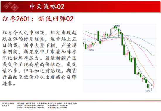 中天期货:白银继续下行 纯碱重回弱势震荡 第8张 中天期货:白银继续下行 纯碱重回弱势震荡 第8张