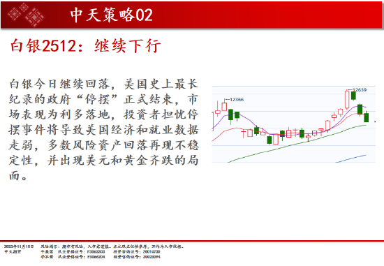 中天期货:白银继续下行 纯碱重回弱势震荡 第11张 中天期货:白银继续下行 纯碱重回弱势震荡 第11张