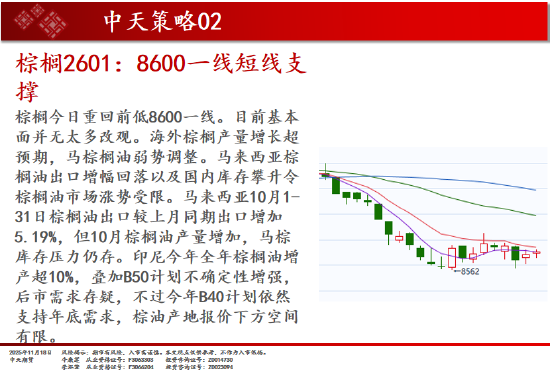 中天期货:白银继续下行 纯碱重回弱势震荡 第13张 中天期货:白银继续下行 纯碱重回弱势震荡 第13张