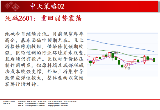 中天期货:白银继续下行 纯碱重回弱势震荡 第14张 中天期货:白银继续下行 纯碱重回弱势震荡 第14张