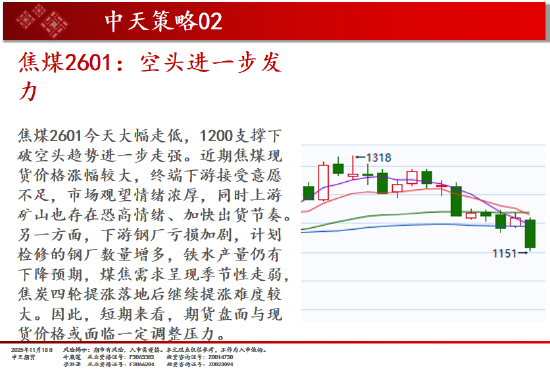 中天期货:白银继续下行 纯碱重回弱势震荡 第15张 中天期货:白银继续下行 纯碱重回弱势震荡 第15张