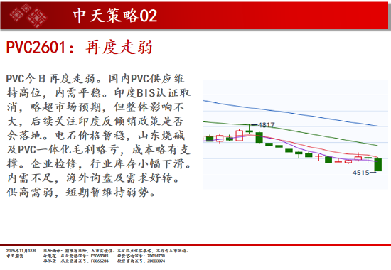 中天期货:白银继续下行 纯碱重回弱势震荡 第17张 中天期货:白银继续下行 纯碱重回弱势震荡 第17张