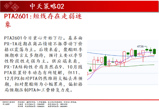中天期货:白银继续下行 纯碱重回弱势震荡 第18张 中天期货:白银继续下行 纯碱重回弱势震荡 第18张