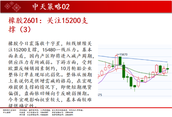 中天期货:白银继续下行 纯碱重回弱势震荡 第19张 中天期货:白银继续下行 纯碱重回弱势震荡 第19张