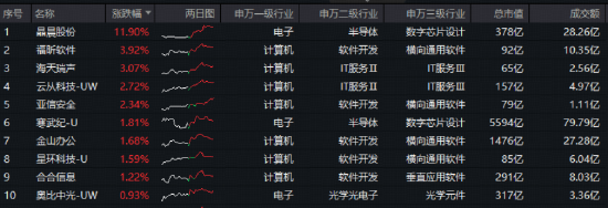 国产AI应用集中涌现+半导体博览会即将召开!科创人工智能ETF(589520)逆市上探1.4%,近10日吸金4926万元 第2张 国产AI应用集中涌现+半导体博览会即将召开!科创人工智能ETF(589520)逆市上探1.4%,近10日吸金4926万元 第2张