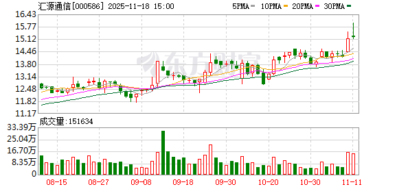 控股股东拟变更为鼎耘产业,汇源通信11月19日起复牌 第1张 控股股东拟变更为鼎耘产业,汇源通信11月19日起复牌 第1张