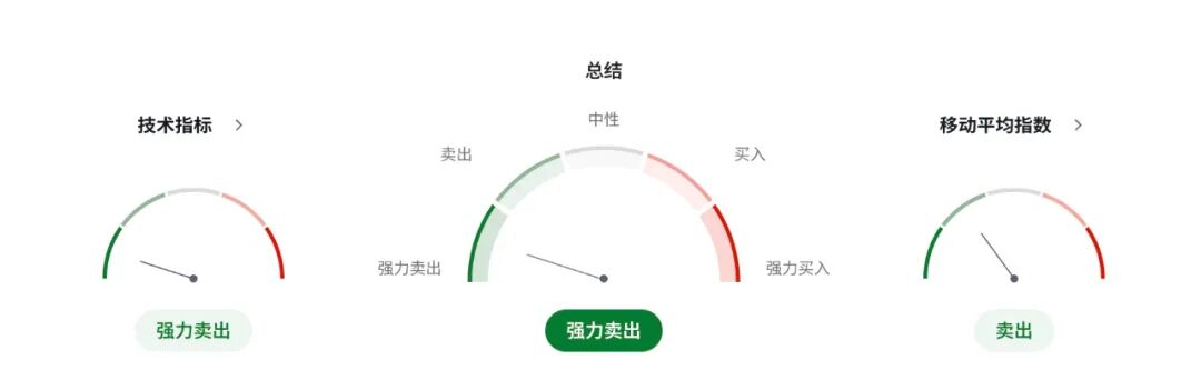 纽币NZDUSD危机前夜新西兰?通胀预期全面塌陷,RBNZ下周降息几成定局 第5张 纽币NZDUSD危机前夜新西兰?通胀预期全面塌陷,RBNZ下周降息几成定局 第5张