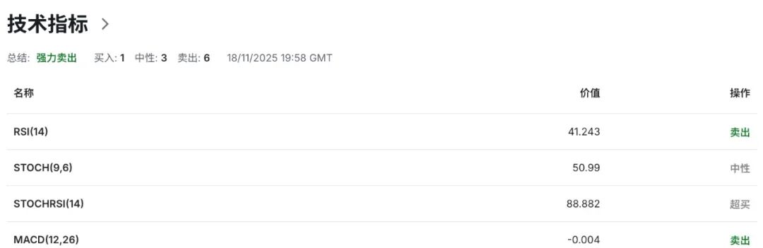 纽币NZDUSD危机前夜新西兰?通胀预期全面塌陷,RBNZ下周降息几成定局 第6张 纽币NZDUSD危机前夜新西兰?通胀预期全面塌陷,RBNZ下周降息几成定局 第6张