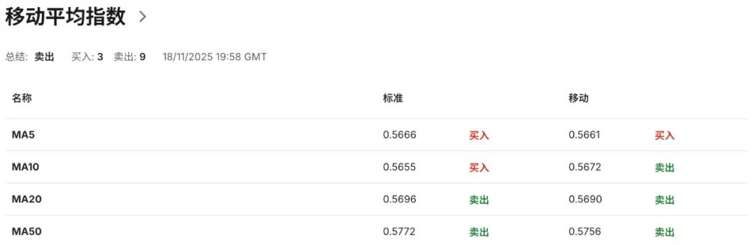 纽币NZDUSD危机前夜新西兰?通胀预期全面塌陷,RBNZ下周降息几成定局 第7张 纽币NZDUSD危机前夜新西兰?通胀预期全面塌陷,RBNZ下周降息几成定局 第7张