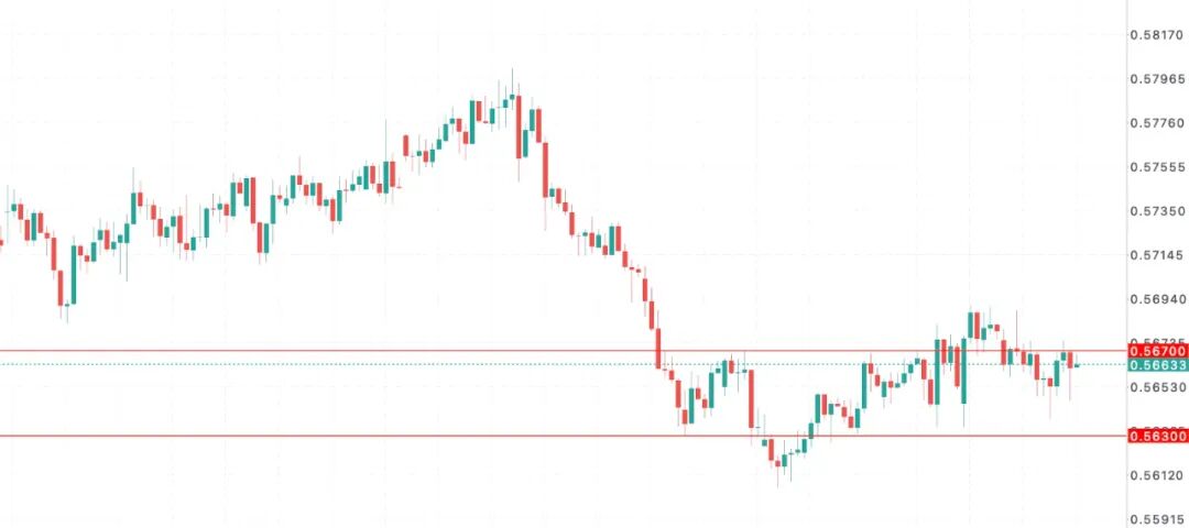 纽币NZDUSD危机前夜新西兰?通胀预期全面塌陷,RBNZ下周降息几成定局 第8张 纽币NZDUSD危机前夜新西兰?通胀预期全面塌陷,RBNZ下周降息几成定局 第8张