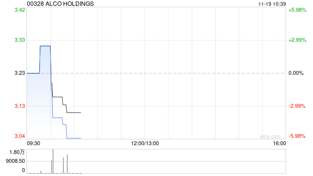 ALCO HOLDINGS附属拟9000万港元出售香港物业 第1张 ALCO HOLDINGS附属拟9000万港元出售香港物业 第1张