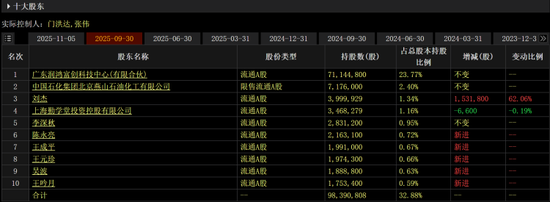ST中迪走出20连板,总经理低位增持已浮盈超千万元,控制权变更前大量资金入场 第4张 ST中迪走出20连板,总经理低位增持已浮盈超千万元,控制权变更前大量资金入场 第4张
