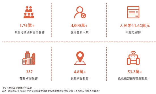 乐摩科技,来自福建福州,通过港交所聆讯,或很快香港上市,中信建投、申万宏源联席保荐 第4张 乐摩科技,来自福建福州,通过港交所聆讯,或很快香港上市,中信建投、申万宏源联席保荐 第4张