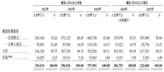 乐摩科技,来自福建福州,通过港交所聆讯,或很快香港上市,中信建投、申万宏源联席保荐 第5张 乐摩科技,来自福建福州,通过港交所聆讯,或很快香港上市,中信建投、申万宏源联席保荐 第5张