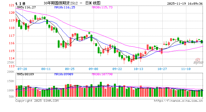债市资讯平台排名出炉,新浪财经APP综合性能稳居第一 第1张 债市资讯平台排名出炉,新浪财经APP综合性能稳居第一 第1张
