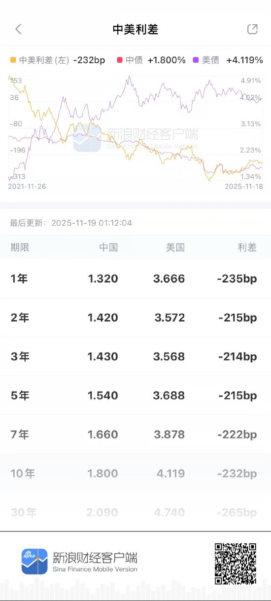 债市资讯平台排名出炉,新浪财经APP综合性能稳居第一 第2张 债市资讯平台排名出炉,新浪财经APP综合性能稳居第一 第2张