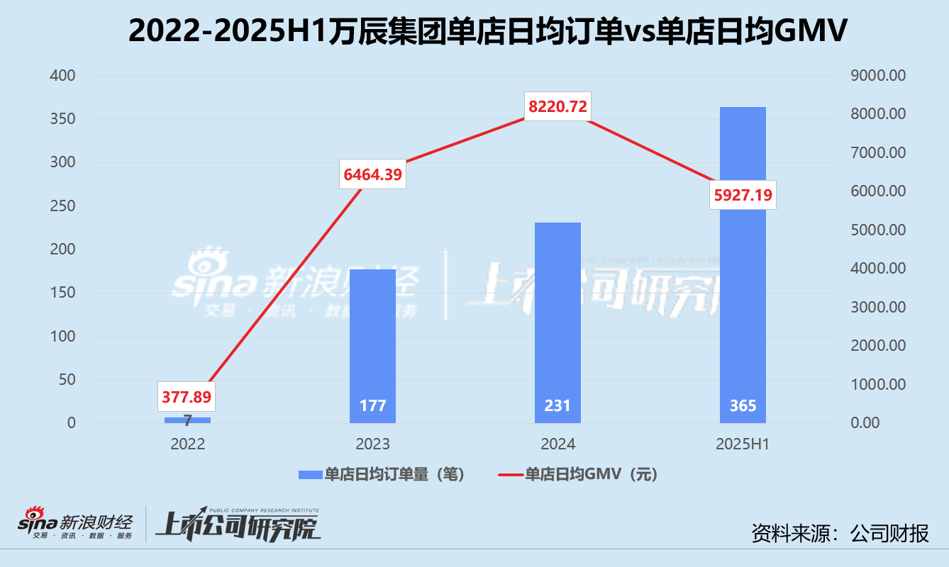 万辰集团开启A+H征程:“薄利”难换“多销” 高溢价收购背后的套现迷局 第3张 万辰集团开启A+H征程:“薄利”难换“多销” 高溢价收购背后的套现迷局 第3张