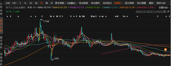 孩子王赴港股IPO:举债扩张难过整合关,内忧未了又谋出海 第1张 孩子王赴港股IPO:举债扩张难过整合关,内忧未了又谋出海 第1张