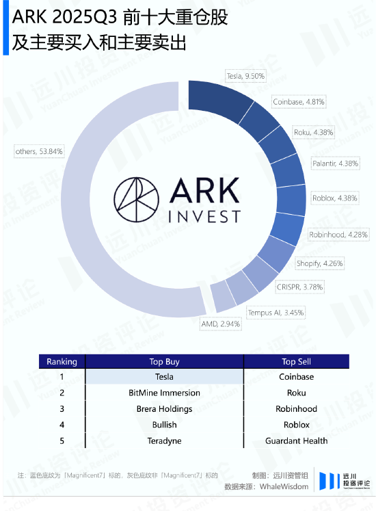 谁能赌对英伟达的新财报? 第3张 谁能赌对英伟达的新财报? 第3张