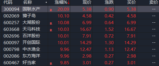 刚刚,集体涨停!外交部,重磅发声! 第1张 刚刚,集体涨停!外交部,重磅发声! 第1张