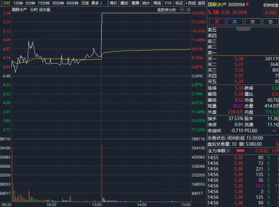刚刚,集体涨停!外交部,重磅发声! 第3张 刚刚,集体涨停!外交部,重磅发声! 第3张