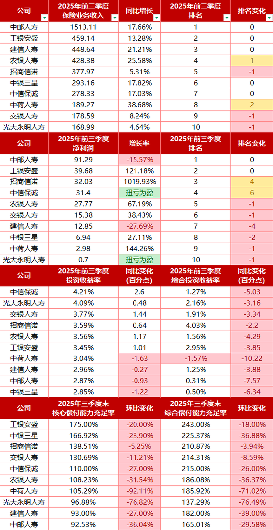 农银人寿新晋一位女副总经理,系总行个金条线资深干将 第2张 农银人寿新晋一位女副总经理,系总行个金条线资深干将 第2张