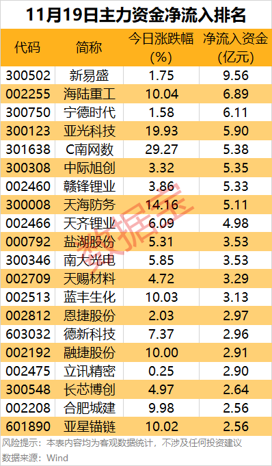 主力资金 | 尾盘主力出手,4股被盯上 第1张 主力资金 | 尾盘主力出手,4股被盯上 第1张