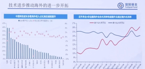 一位“反套路”的价值投资者,富国基金白冰洋:在不理性的世界中寻找理性 第8张 一位“反套路”的价值投资者,富国基金白冰洋:在不理性的世界中寻找理性 第8张