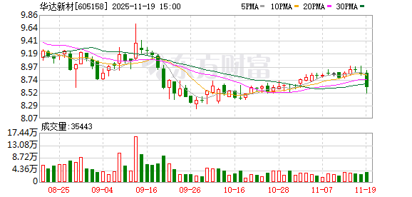 华达新材：截至2025年9月30日公司普通股股东总数为18090户  第1张