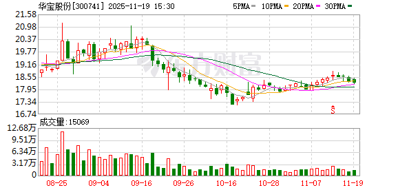 华宝股份：公司定期报告中披露的主要客户（品牌）均真实存在  第1张
