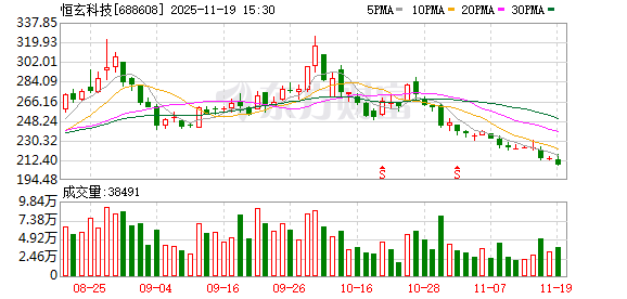 恒玄科技：选举曾华先生为第三届董事会职工代表董事  第1张