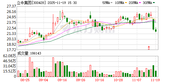 立中集团:公司泰国工厂现有铝合金车轮产能500万只 第1张 立中集团:公司泰国工厂现有铝合金车轮产能500万只 第1张