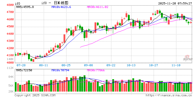 做多中国资产 外资机构看好明年A股表现 第2张 做多中国资产 外资机构看好明年A股表现 第2张