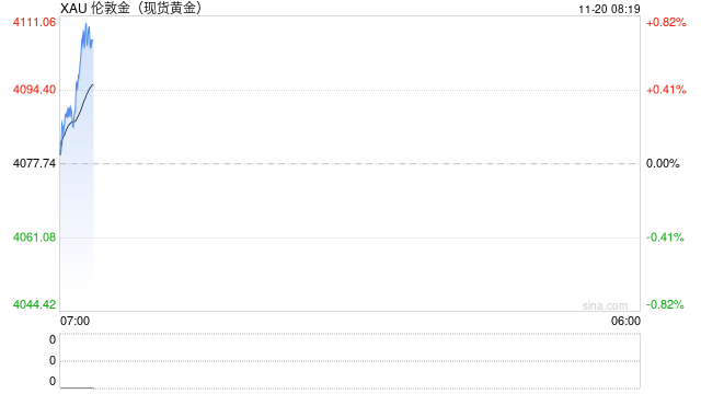 黄金进口激增200%,印度逆差创纪录 第2张 黄金进口激增200%,印度逆差创纪录 第2张