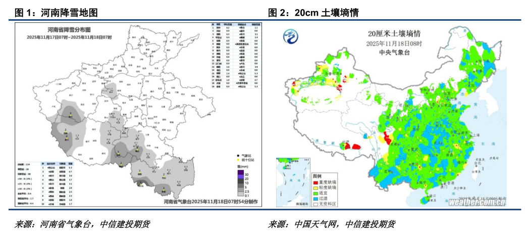 花生:拉锯战持续,新一轮压力测试将至 第3张 花生:拉锯战持续,新一轮压力测试将至 第3张