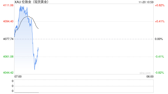 华泰期货：美联储降息有分歧 贵金属维持震荡  第2张