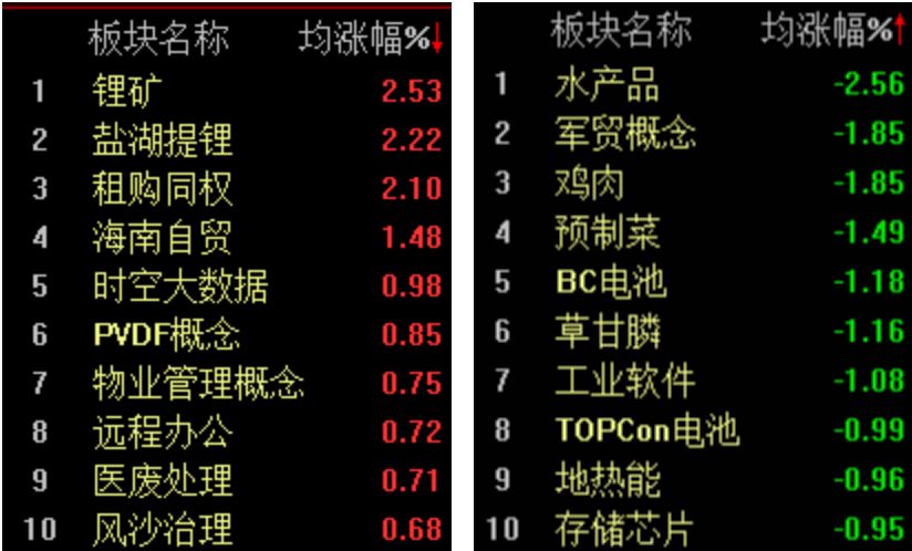 银行股走强,沪指半日涨0.38% 第2张 银行股走强,沪指半日涨0.38% 第2张