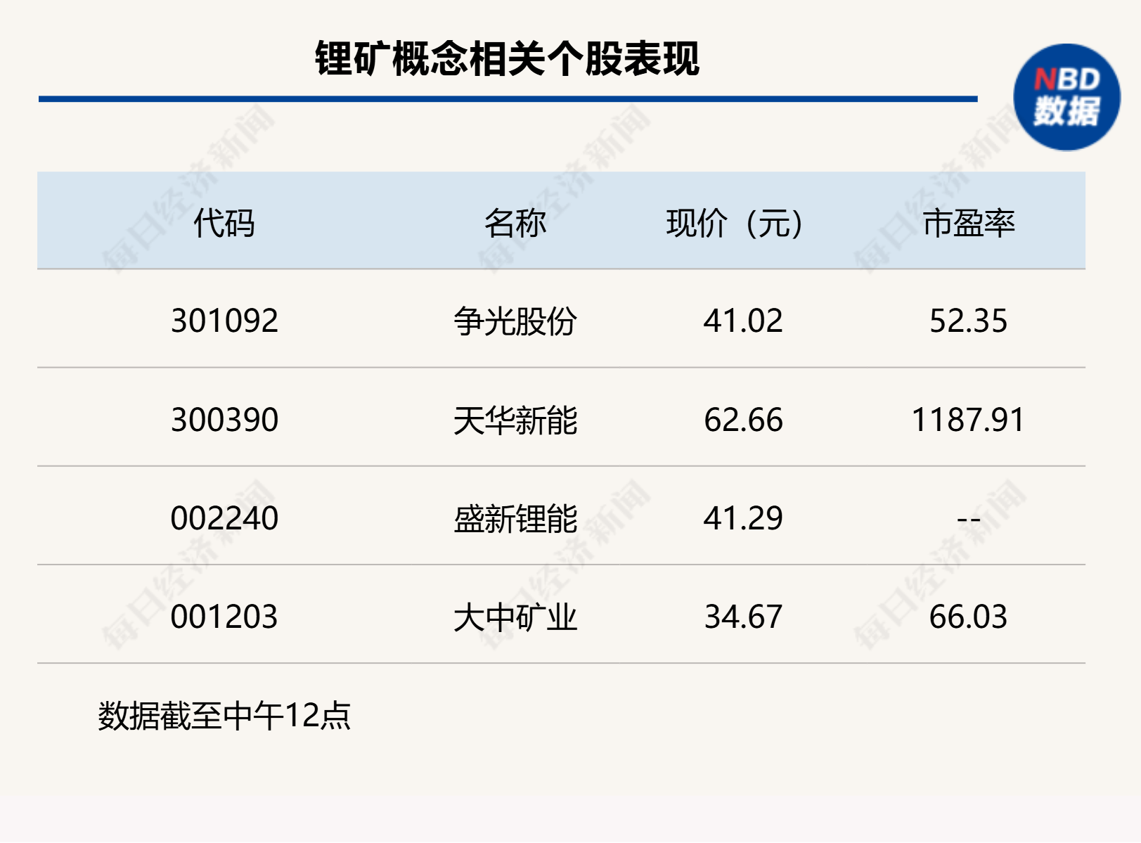 银行股走强,沪指半日涨0.38% 第3张 银行股走强,沪指半日涨0.38% 第3张