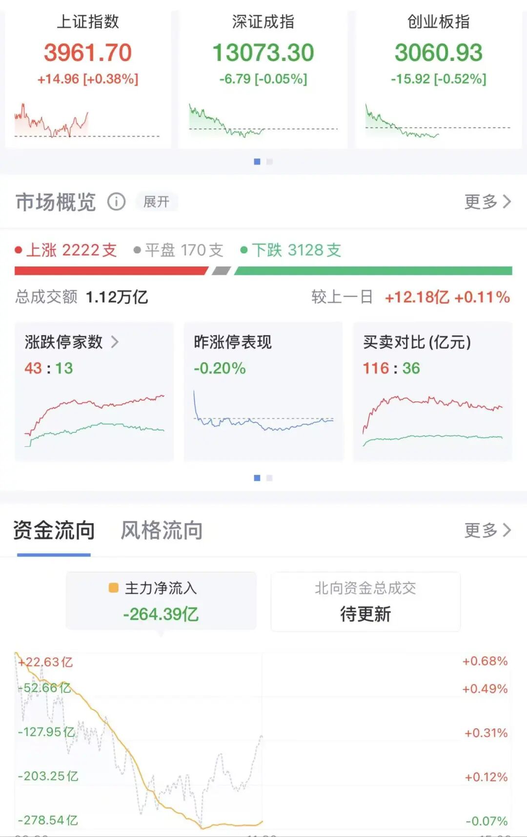 突然,万科、融创中国、碧桂园、我爱我家等地产股集体拉升!什么情况? 第1张 突然,万科、融创中国、碧桂园、我爱我家等地产股集体拉升!什么情况? 第1张