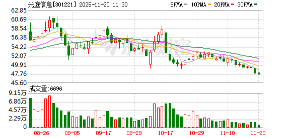 光庭信息:公司直接或间接客户主要包括电装集团、日产汽车、本田汽车、极氪汽车等 第1张 光庭信息:公司直接或间接客户主要包括电装集团、日产汽车、本田汽车、极氪汽车等 第1张