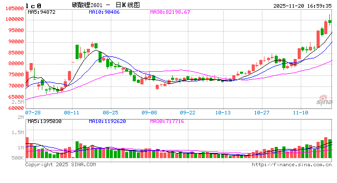 行业协会将建议设成本红线规范报价!磷酸铁锂行业推进反内卷 第2张 行业协会将建议设成本红线规范报价!磷酸铁锂行业推进反内卷 第2张