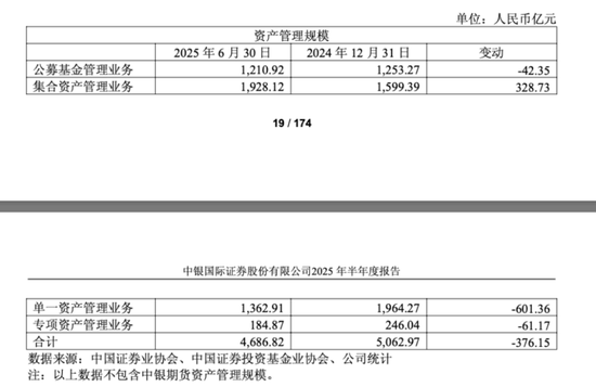 中小股东支持率下降10%!中银证券两名新董事为何失票? 第7张 中小股东支持率下降10%!中银证券两名新董事为何失票? 第7张