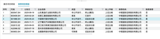 中小股东支持率下降10%!中银证券两名新董事为何失票? 第9张 中小股东支持率下降10%!中银证券两名新董事为何失票? 第9张