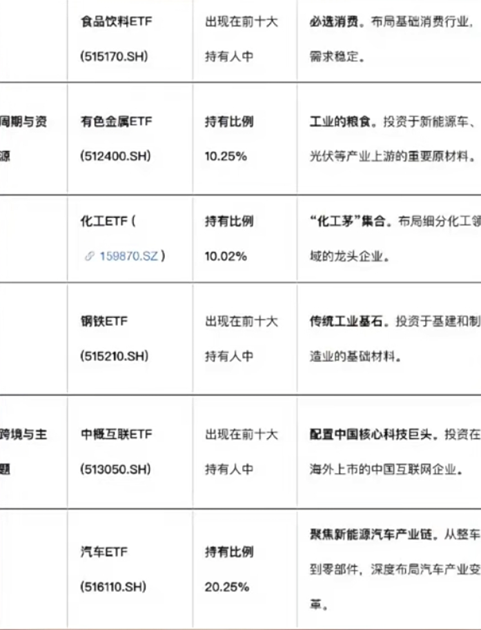 跟着“国家队”买买买!保姆级跟车指南来了 第5张 跟着“国家队”买买买!保姆级跟车指南来了 第5张