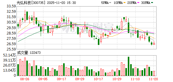 光弘科技:公司与客户会在更多领域更紧密的合作 第1张 光弘科技:公司与客户会在更多领域更紧密的合作 第1张