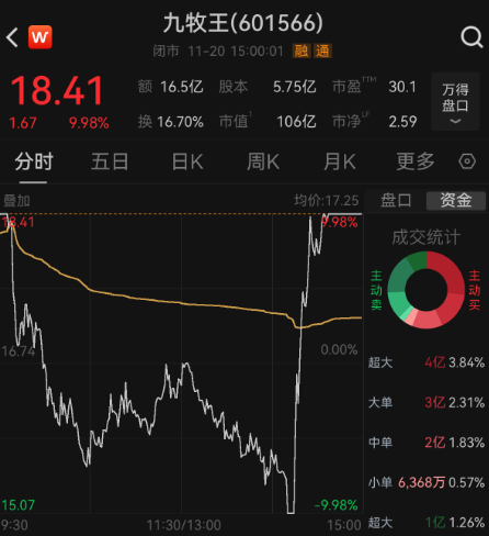 601566上演“天地天板”! 碳酸锂主力合约持续刷新年内高点,融资客看好这些概念股 第2张 601566上演“天地天板”! 碳酸锂主力合约持续刷新年内高点,融资客看好这些概念股 第2张