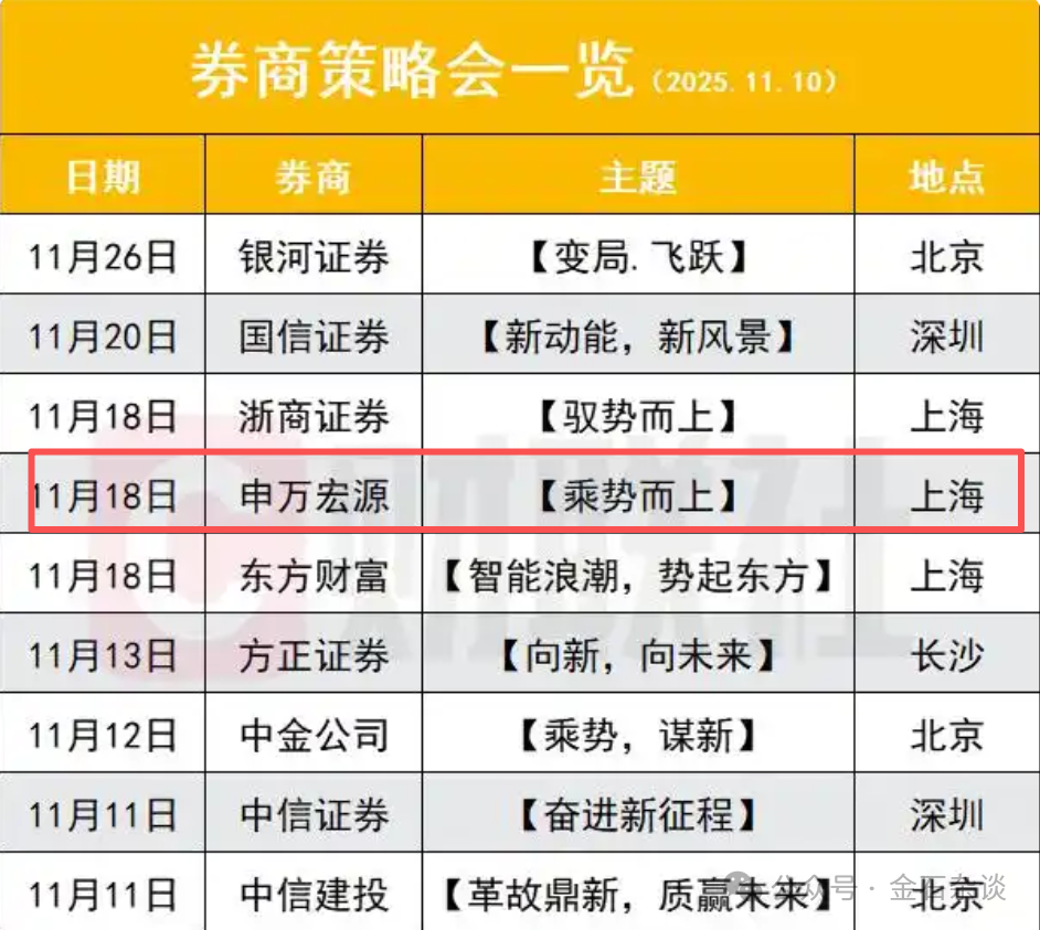惨!申万策略会公开卖户外羊毛服饰,最贵180元,这家公司曾被立案 第1张 惨!申万策略会公开卖户外羊毛服饰,最贵180元,这家公司曾被立案 第1张